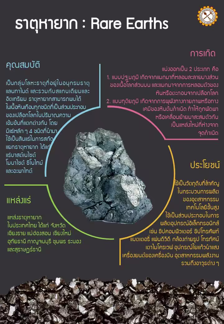 ธาตุหายาก